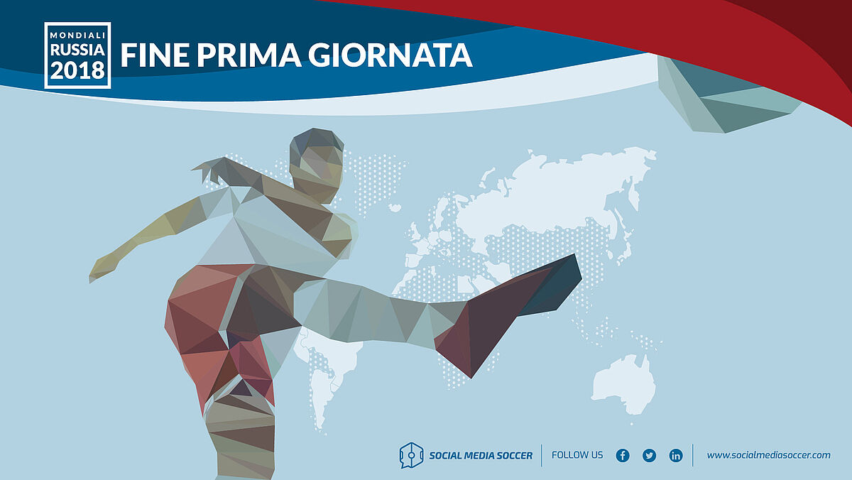 Social prima giornata Mondiali 2018