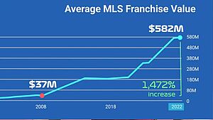 Messi MLS