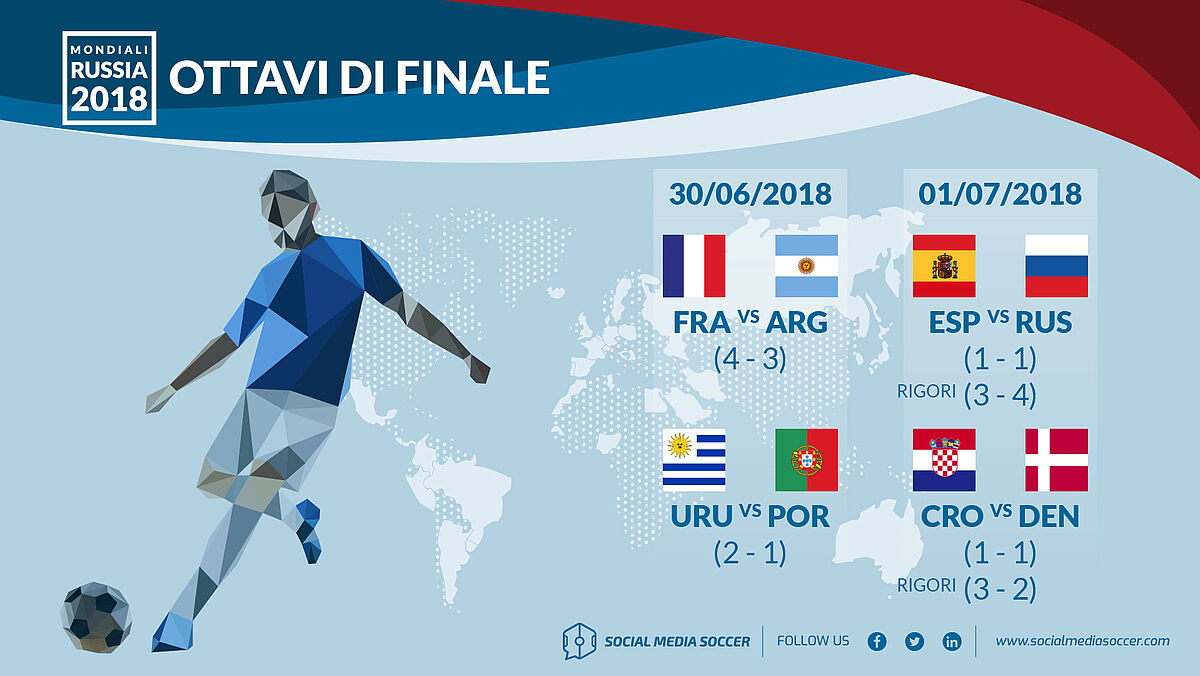 Social Ottavi di Finale Mondiali 2018