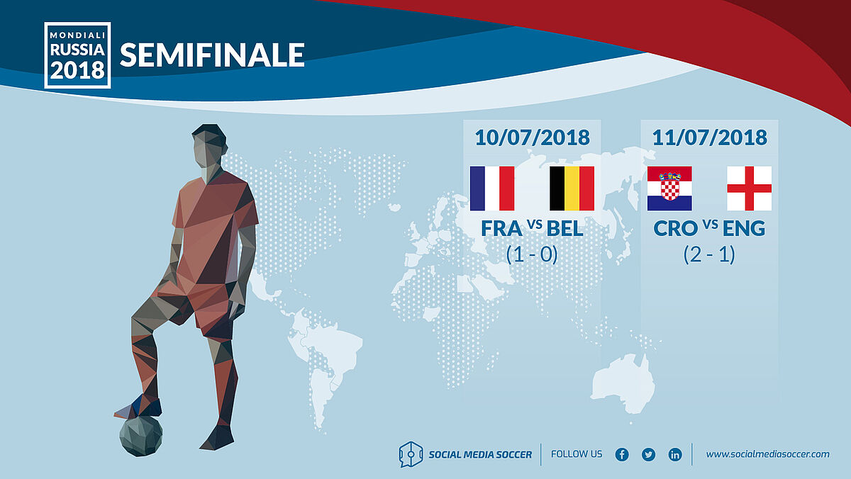 Social Semifinali Mondiali 2018