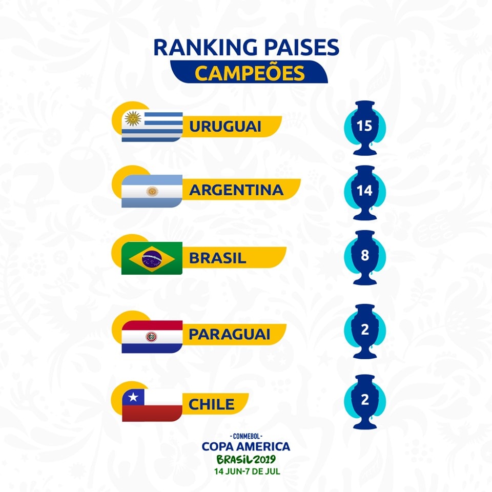 Classifica titoli Coppa America