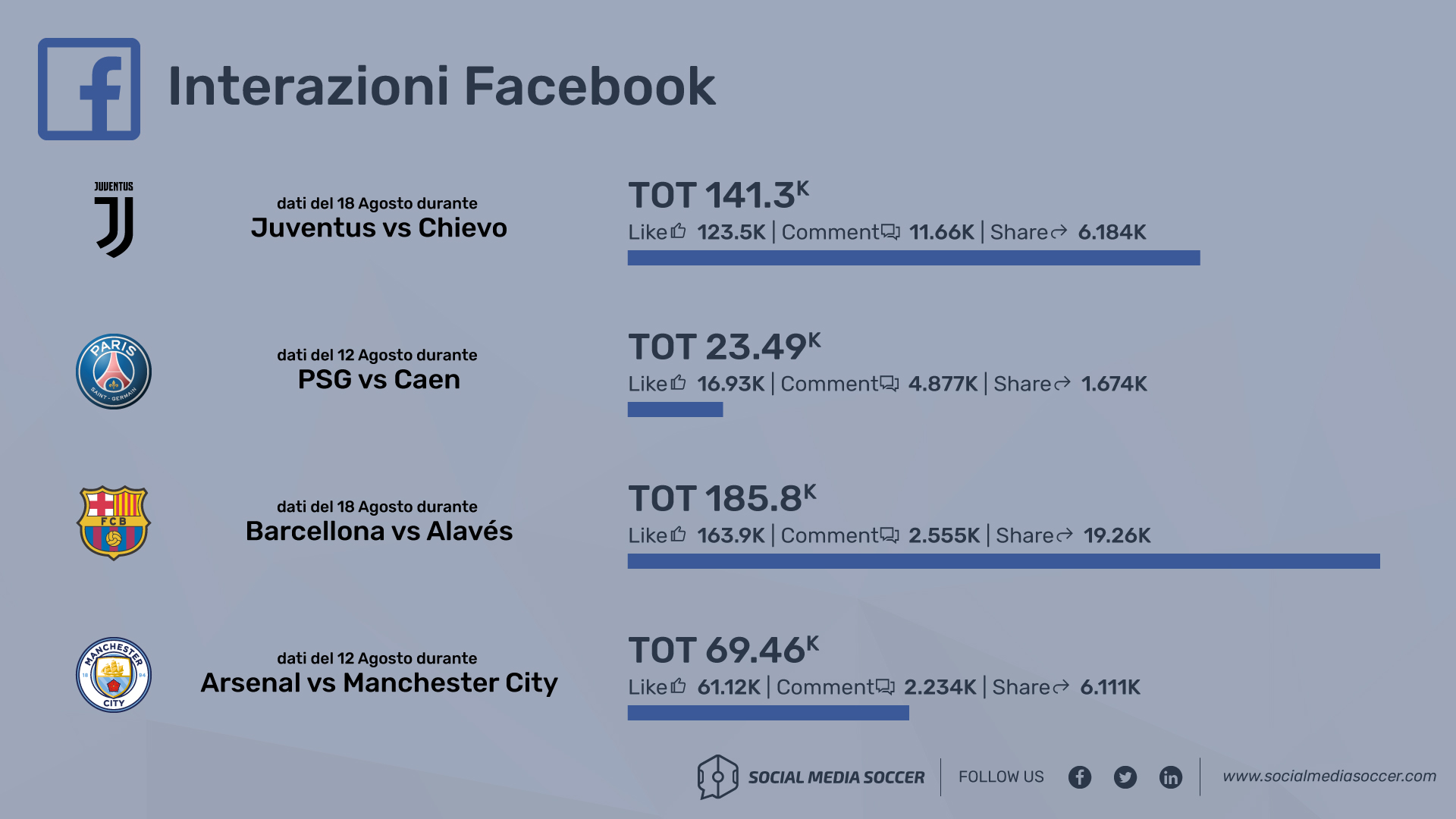 Debutto Campionato Facebook