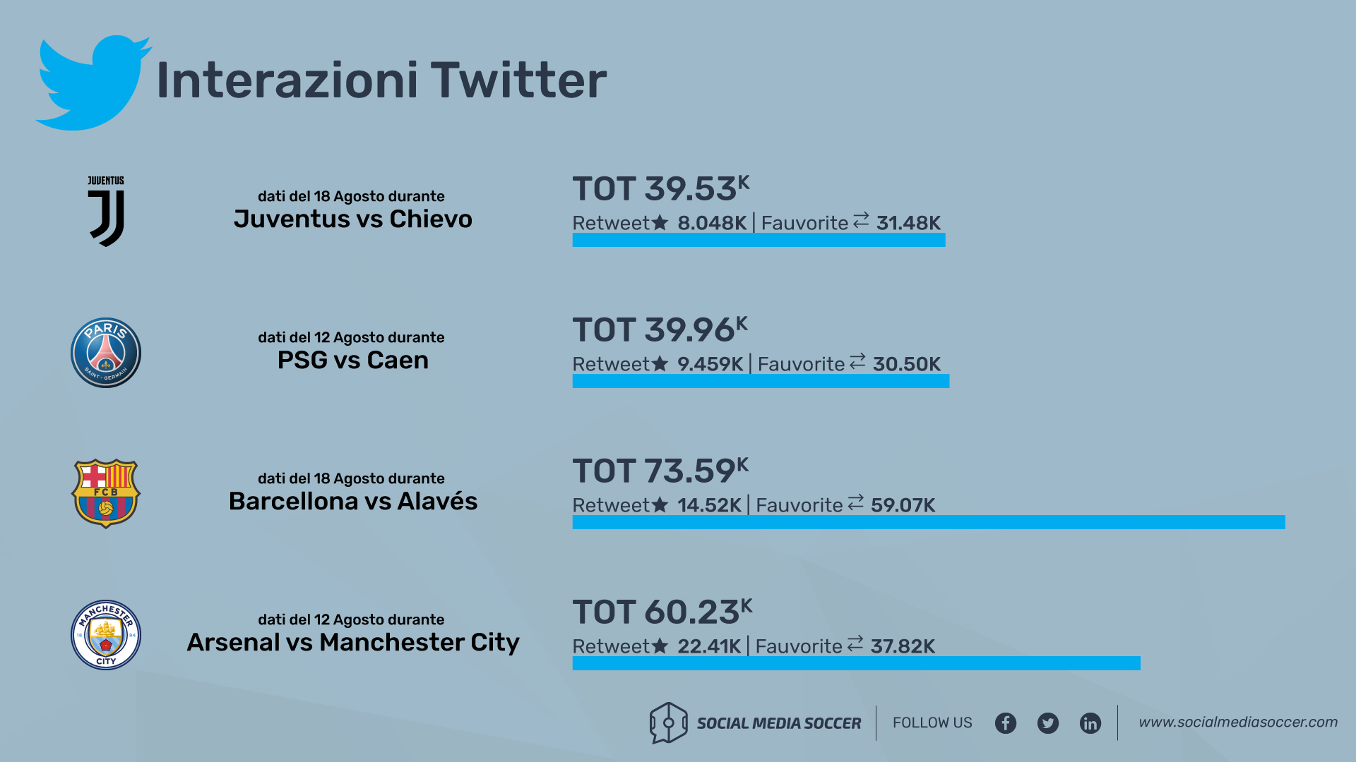 Debutto Campionato Twitter