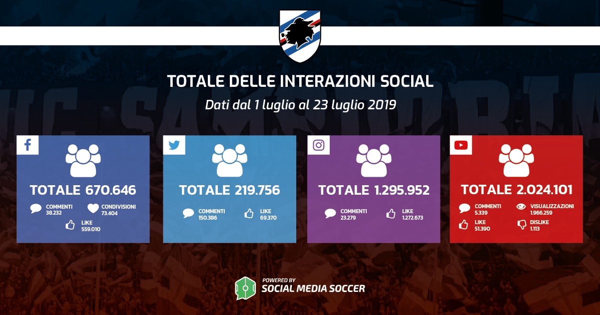 Sampdoria abbonamenti 2019/2020