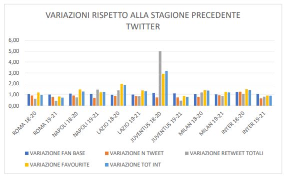 Calcio Pandemia