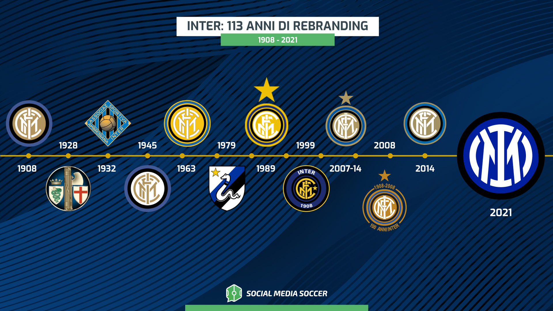 Ecco tutti i loghi della storia dell'Inter