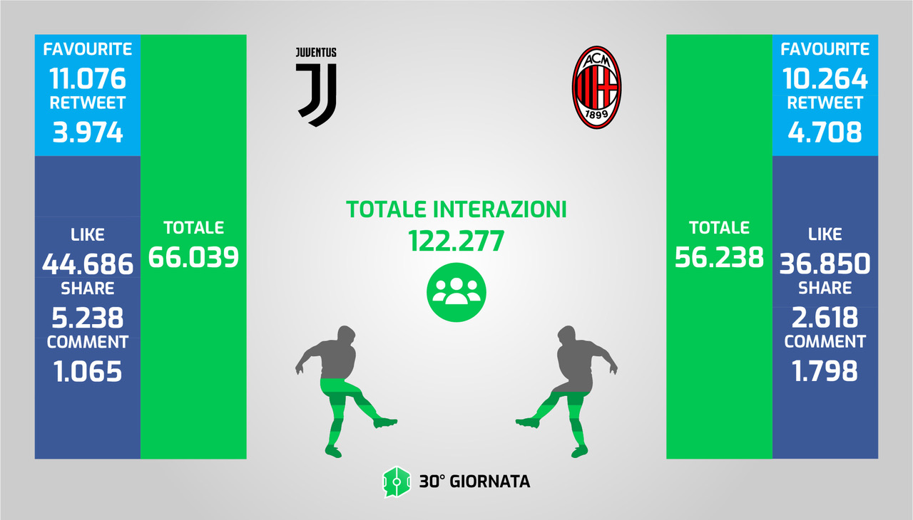 Social 30esima giornata Serie A