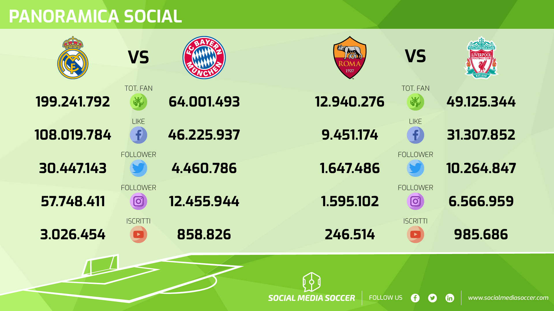 Champions League Semifinali Ritorno Social