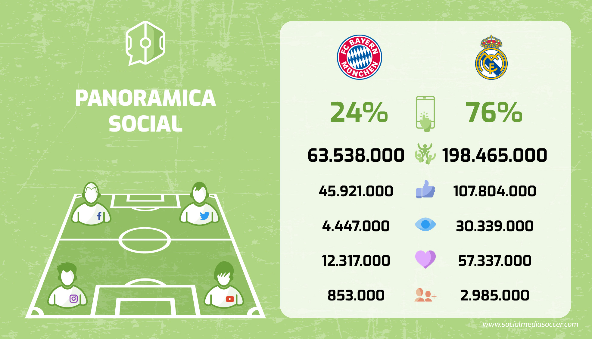 Social Semifinali Champions League Bayern Monaco-Real Madrid