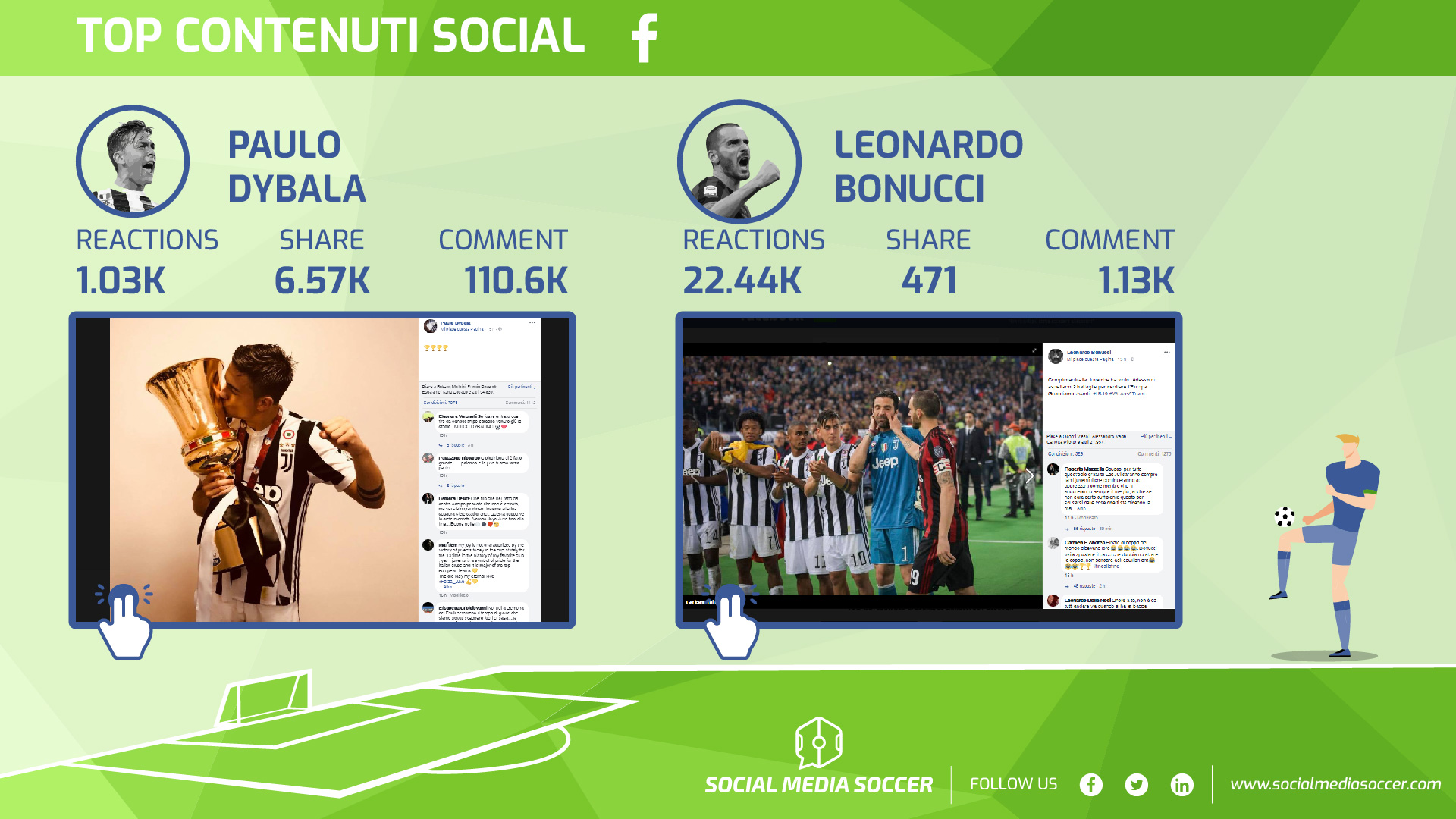 Migliori contenuti giocatori finale Coppa Italia Facebook