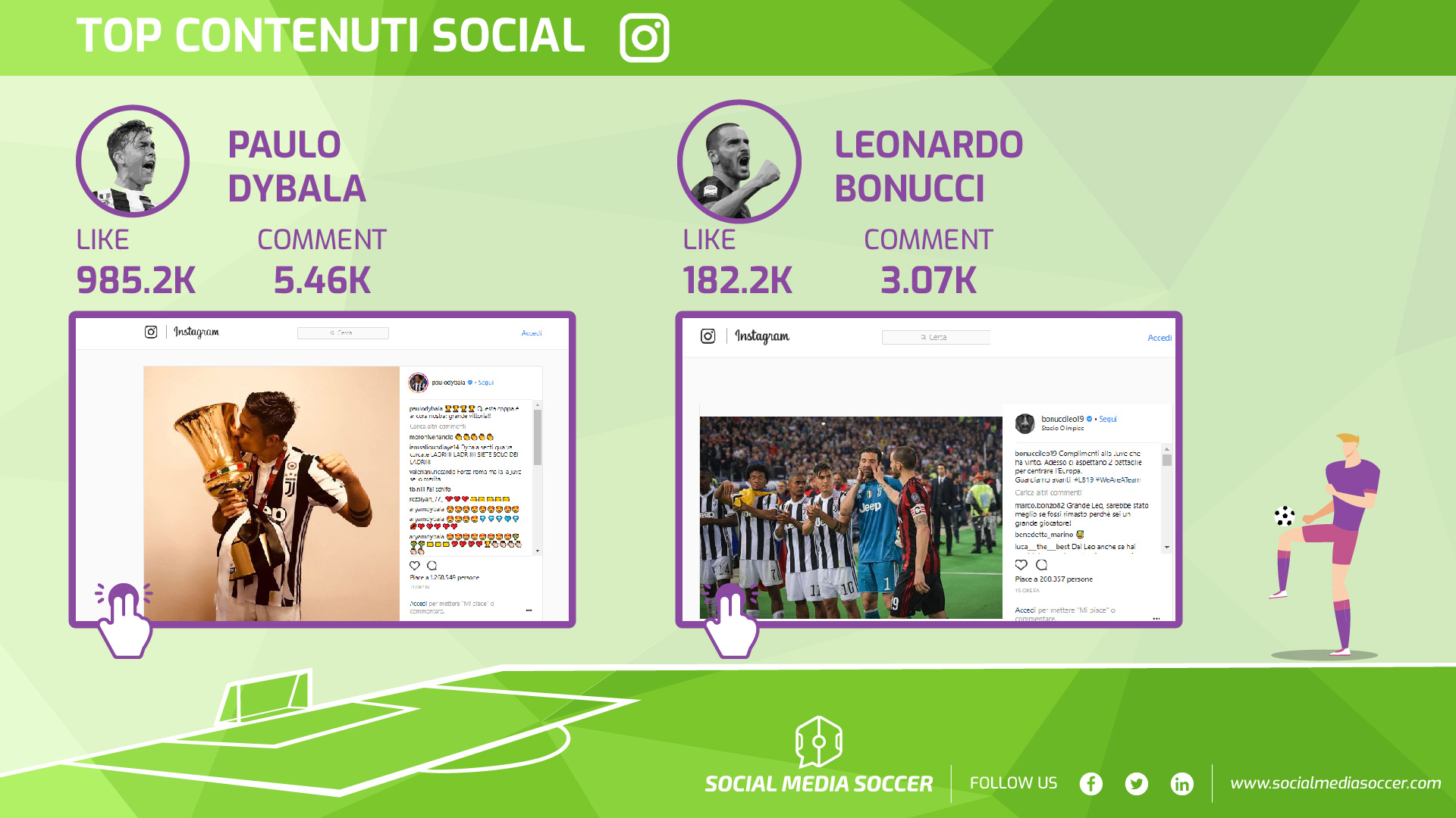 Migliori contenuti giocatori finale Coppa Italia Instagram