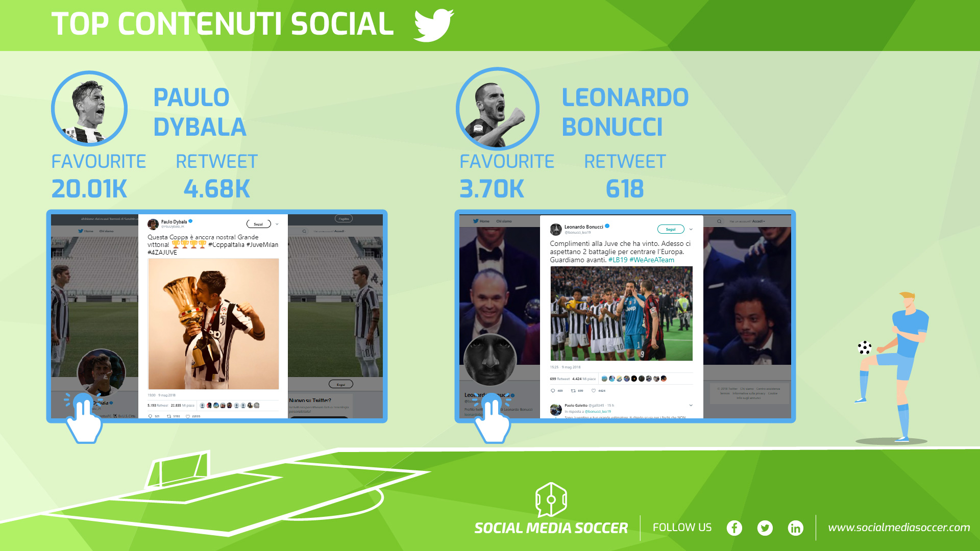 Migliori contenuti giocatori finale Coppa Italia Twitter