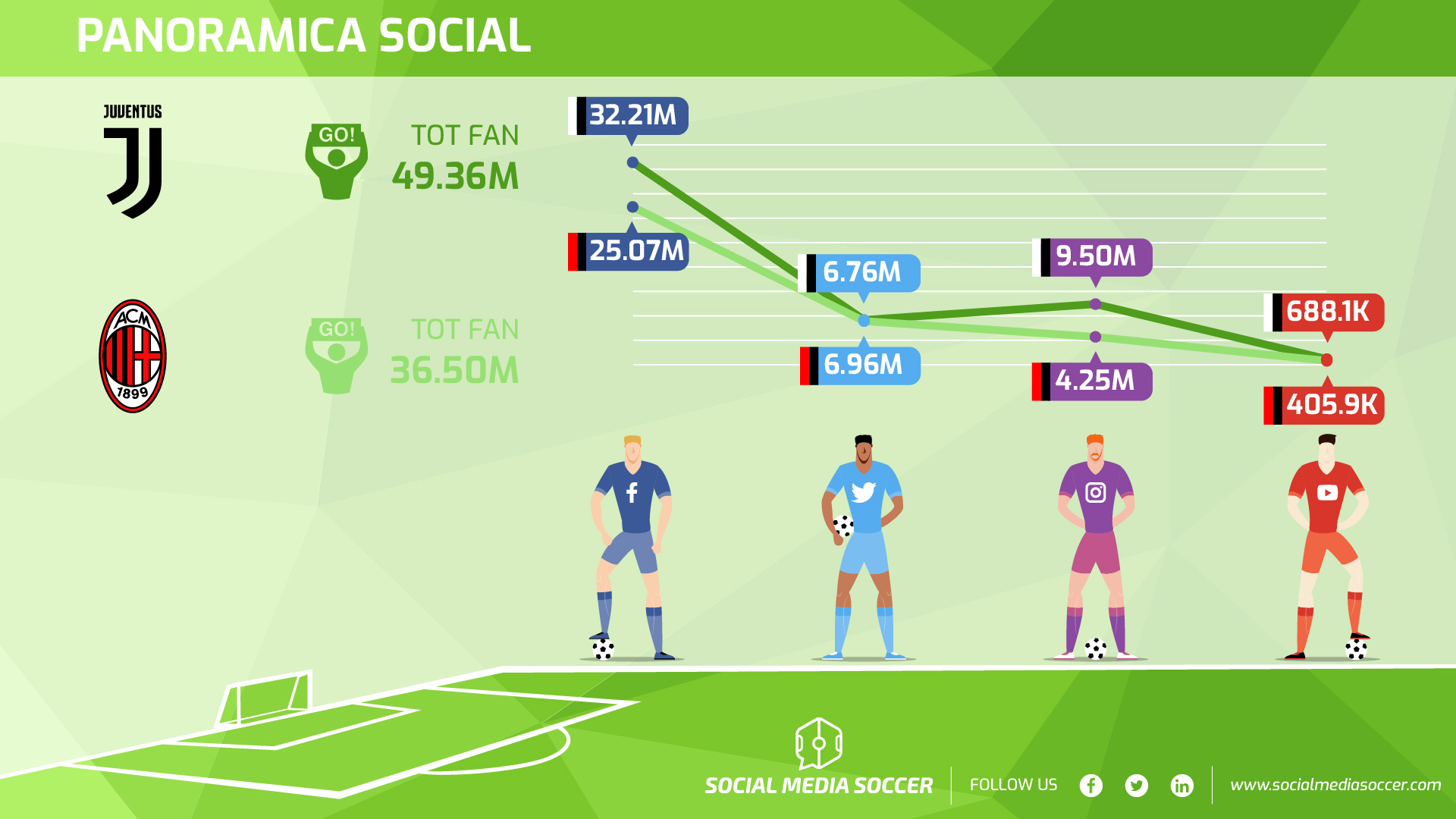 Social Finale Coppa Italia