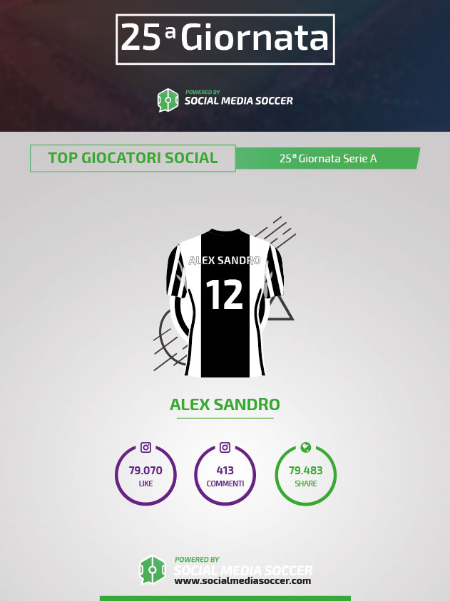 25esima giornata serie A social Alex Sandro