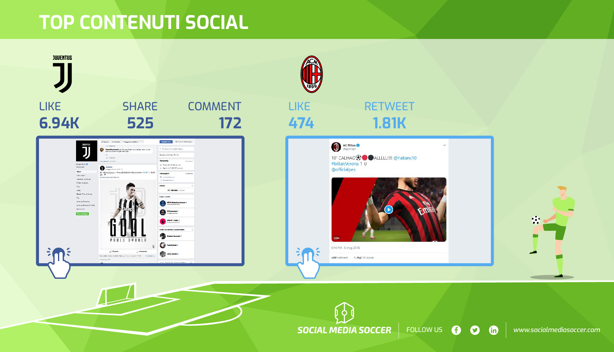 36esima giornata Serie A top 3 partite social