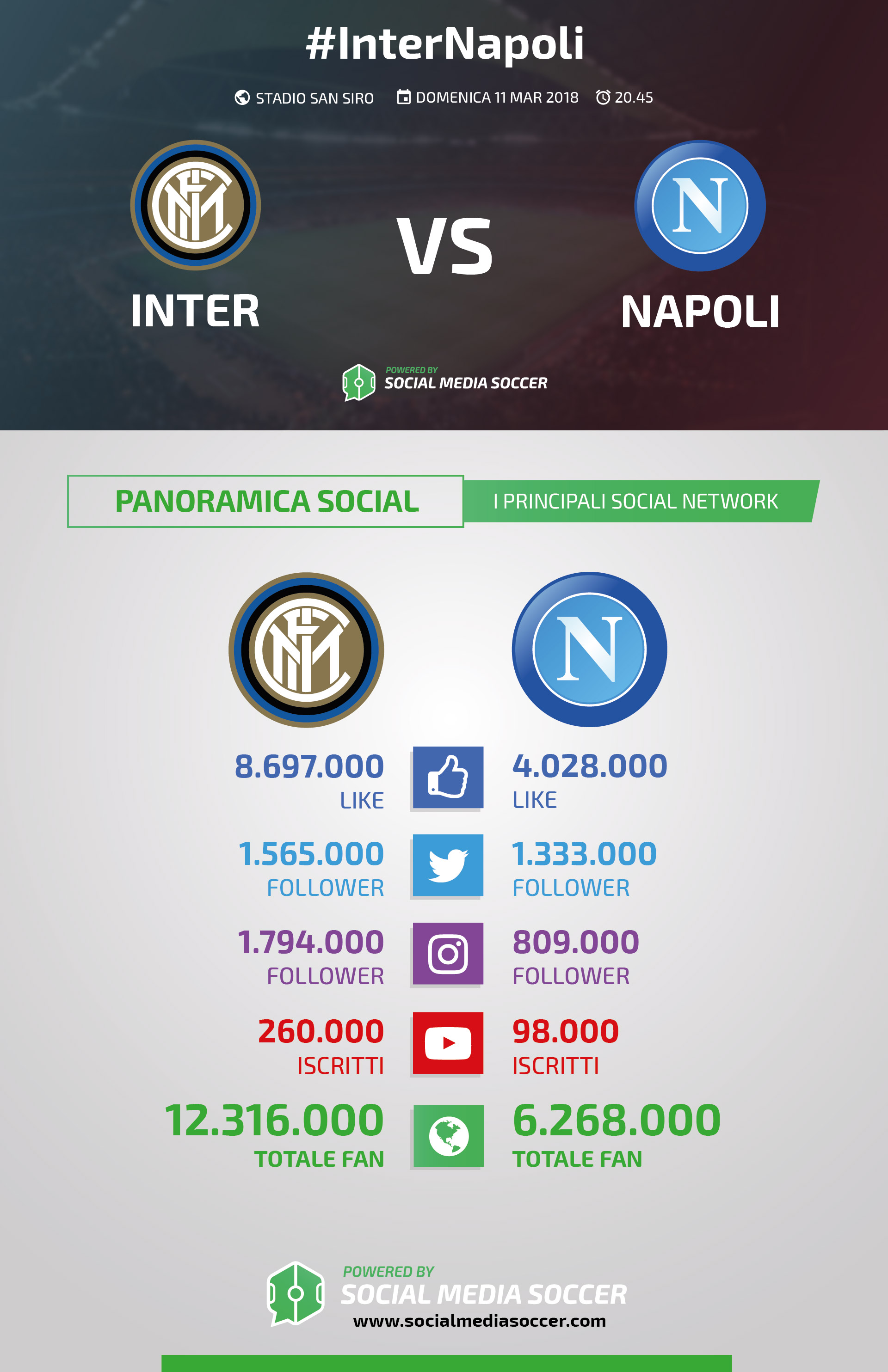 Inter-Napoli social