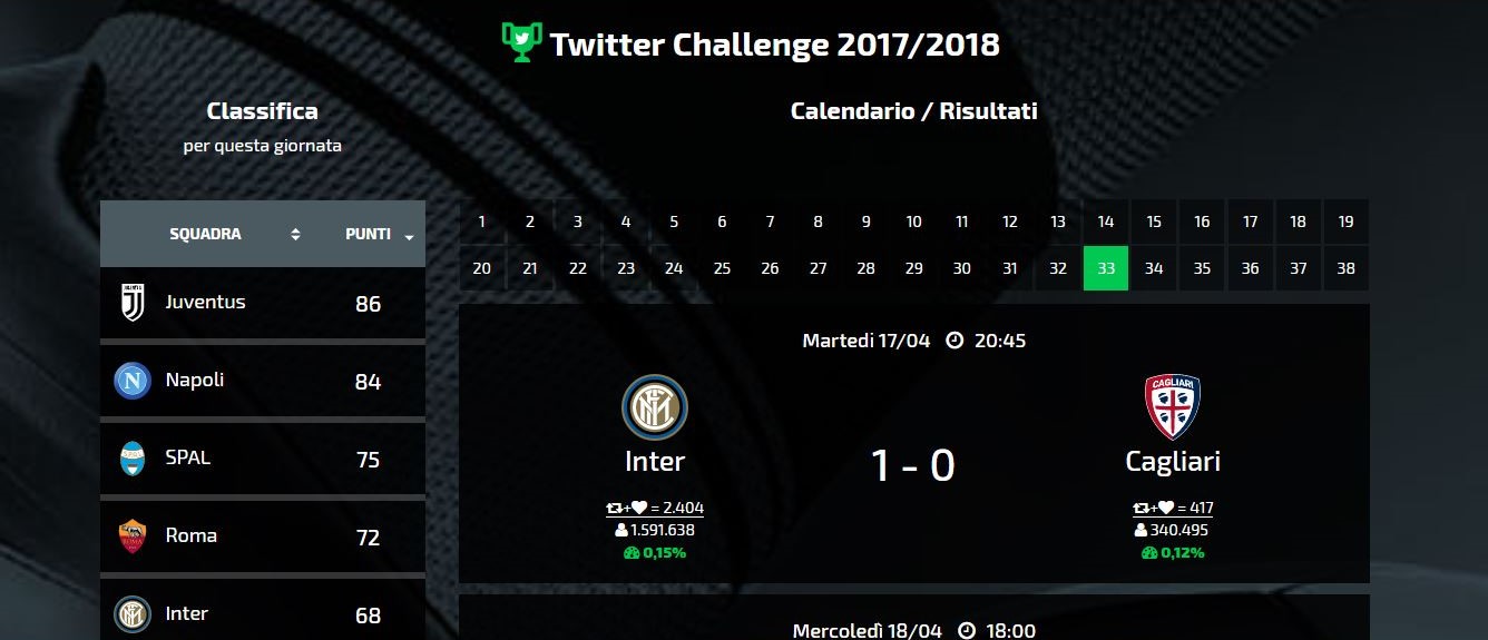 Juventus-Napoli Classifica TC