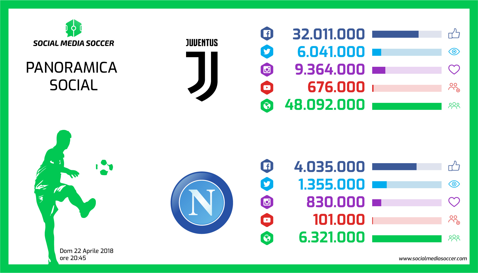 Juventus-Napoli Social