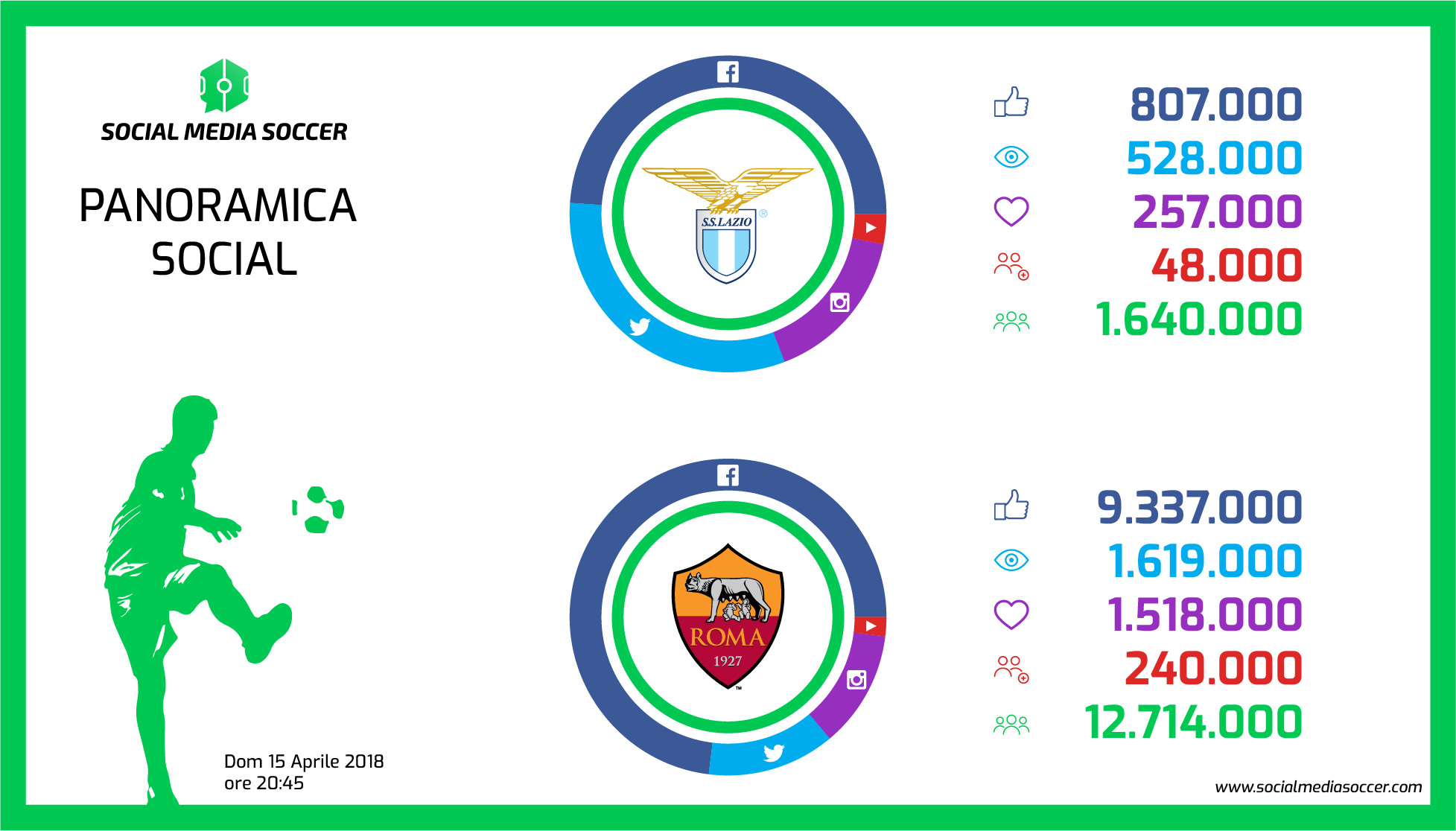 Lazio-Roma Social