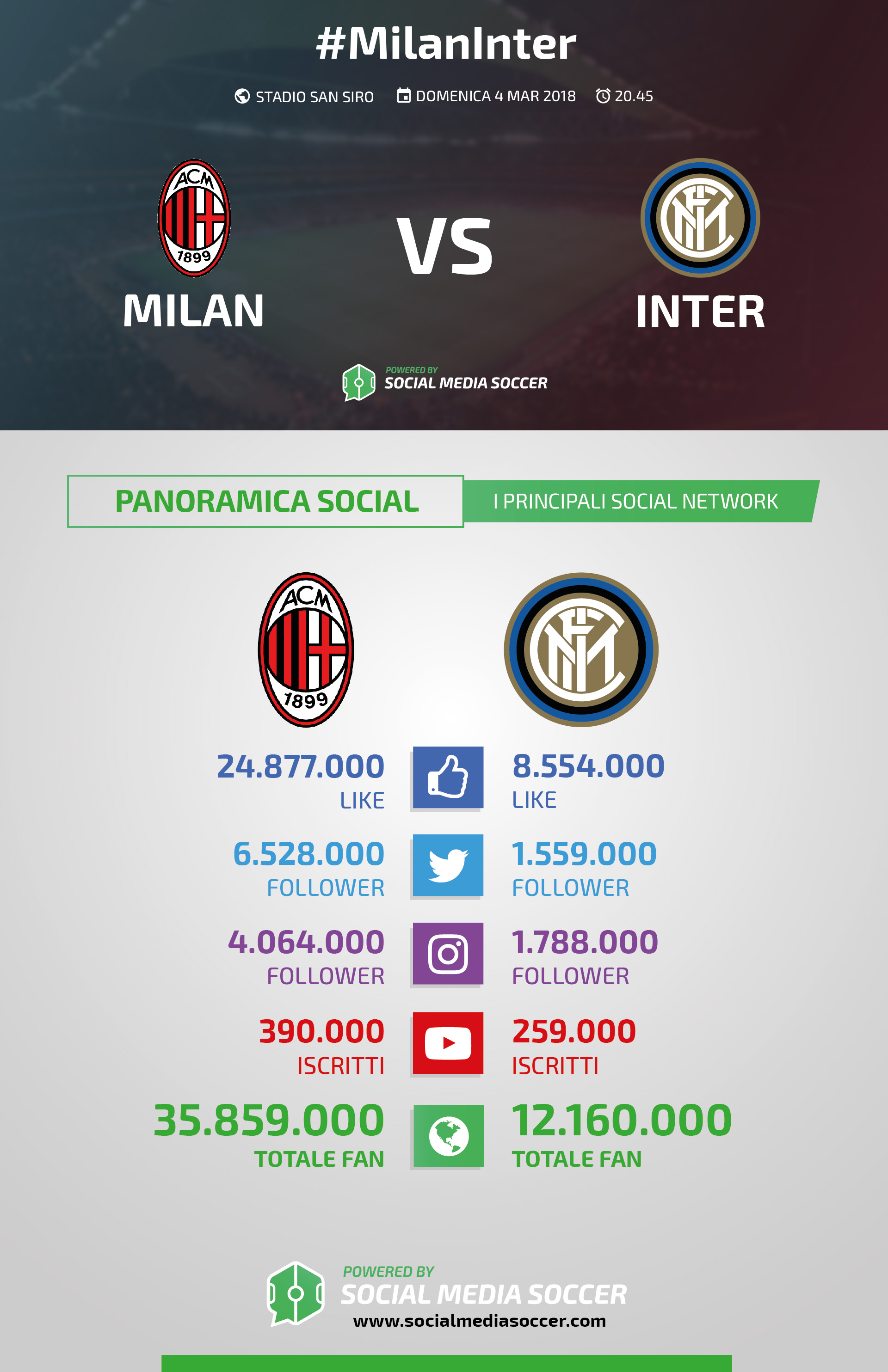 Milan-Inter social