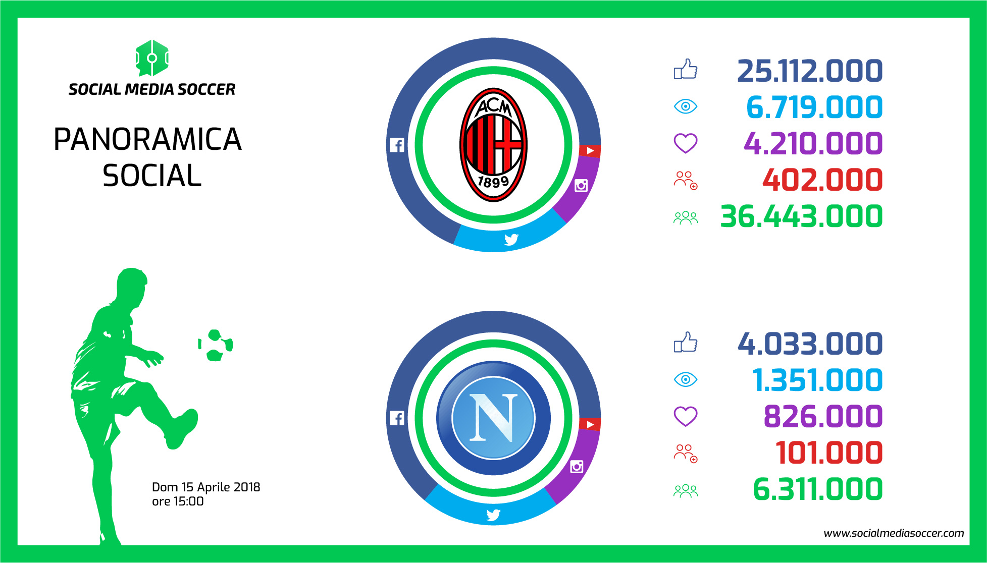 Milan-Napoli Social