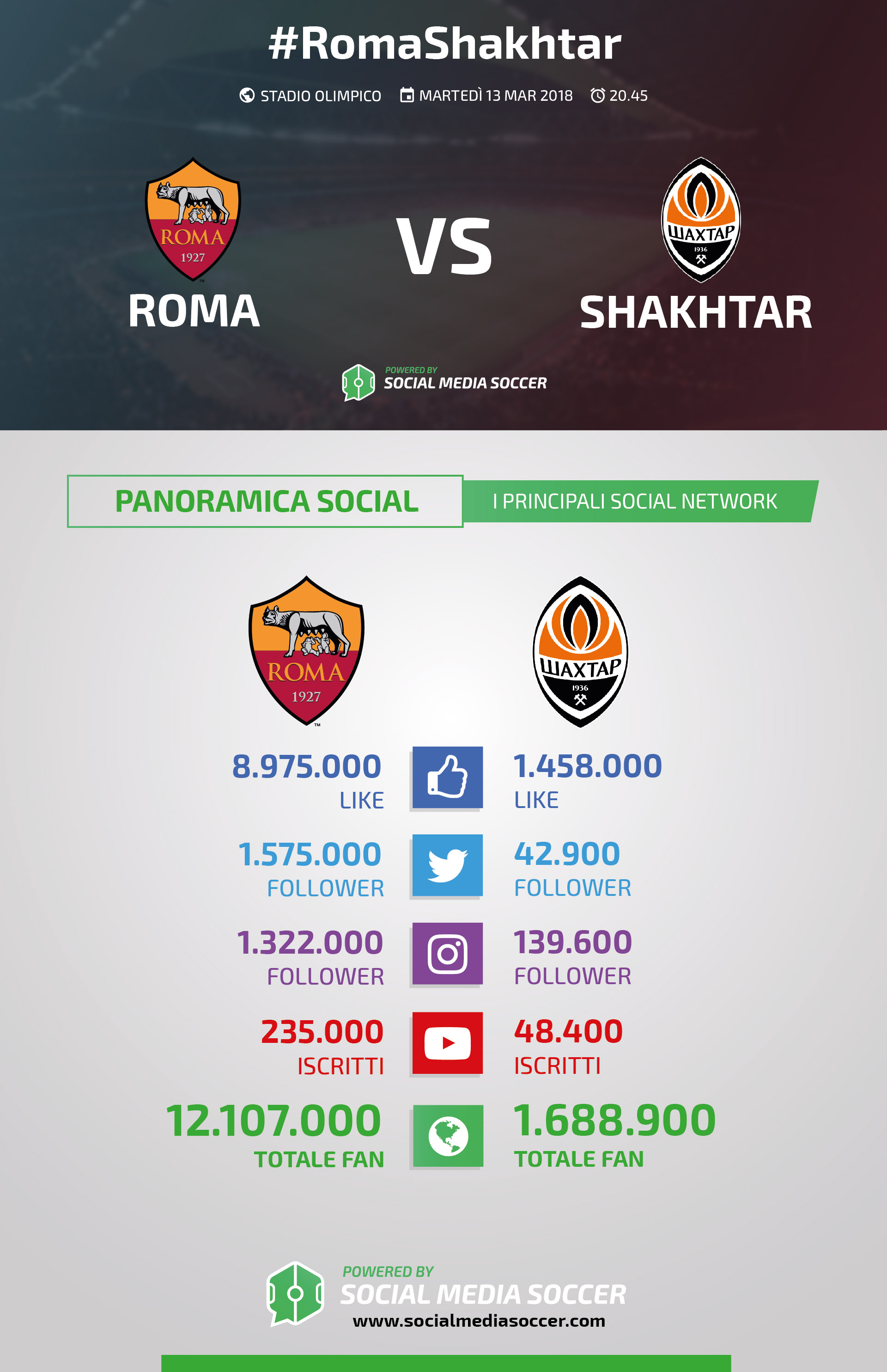 Roma-Shakhtar Social 