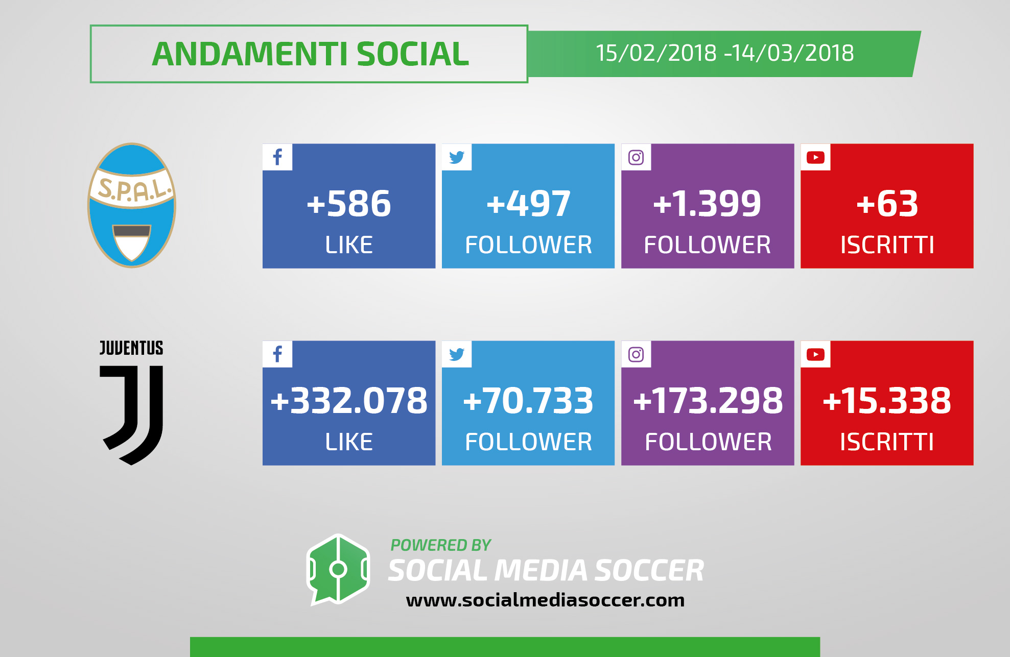 Spal-Juve Social Andamenti