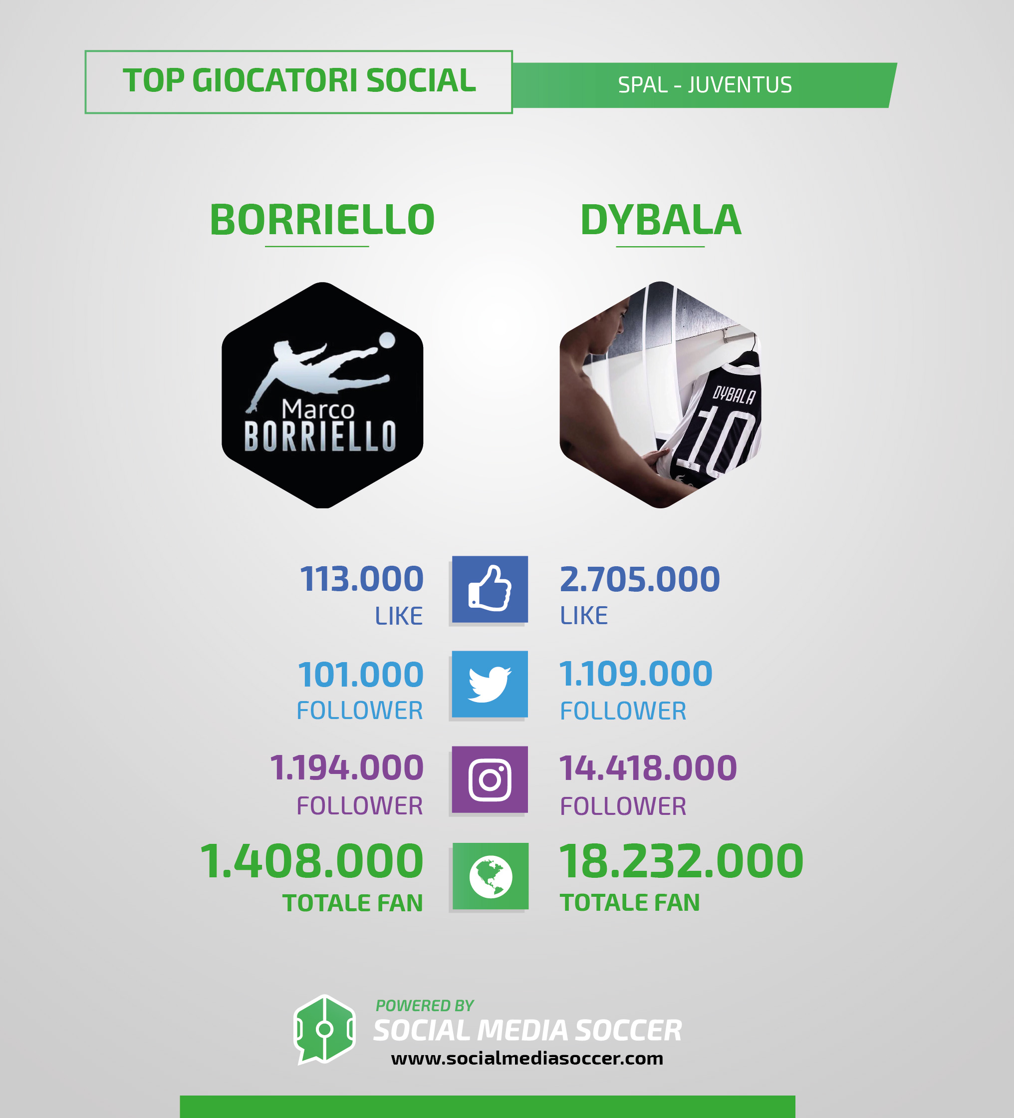 Spal-Juve Social Giocatori