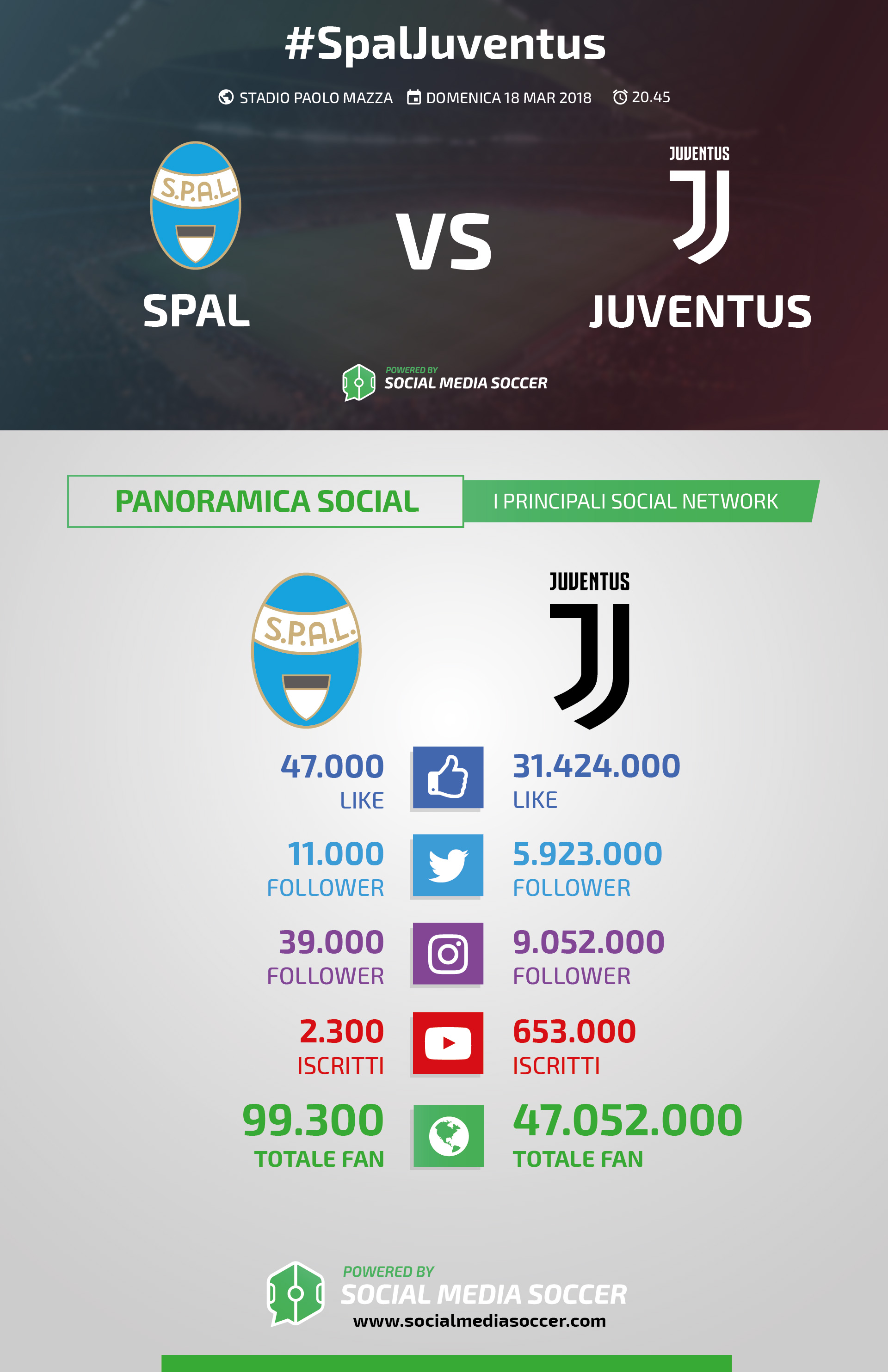 Spal-Juve Social 