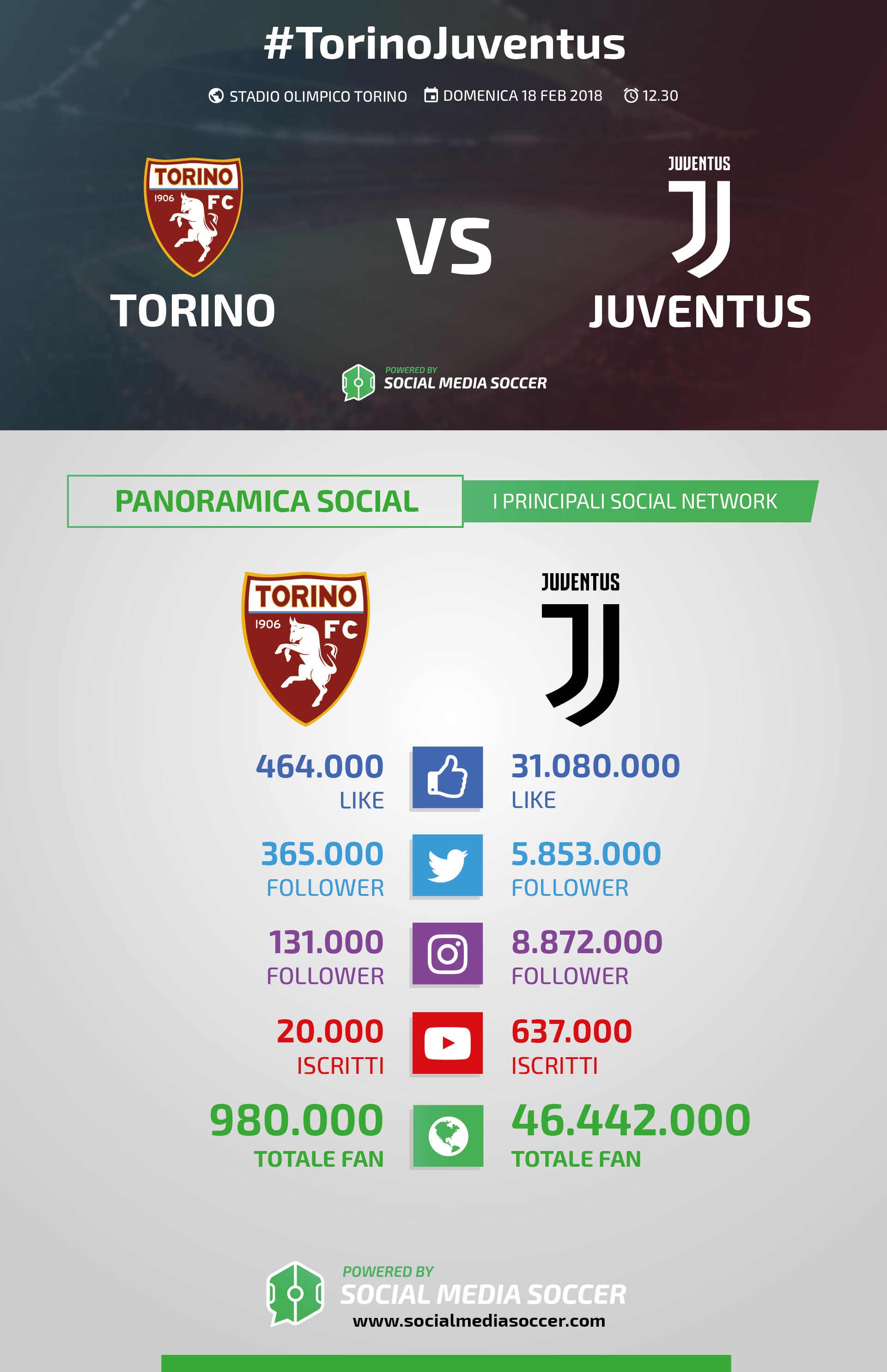 Torino-Juventus social