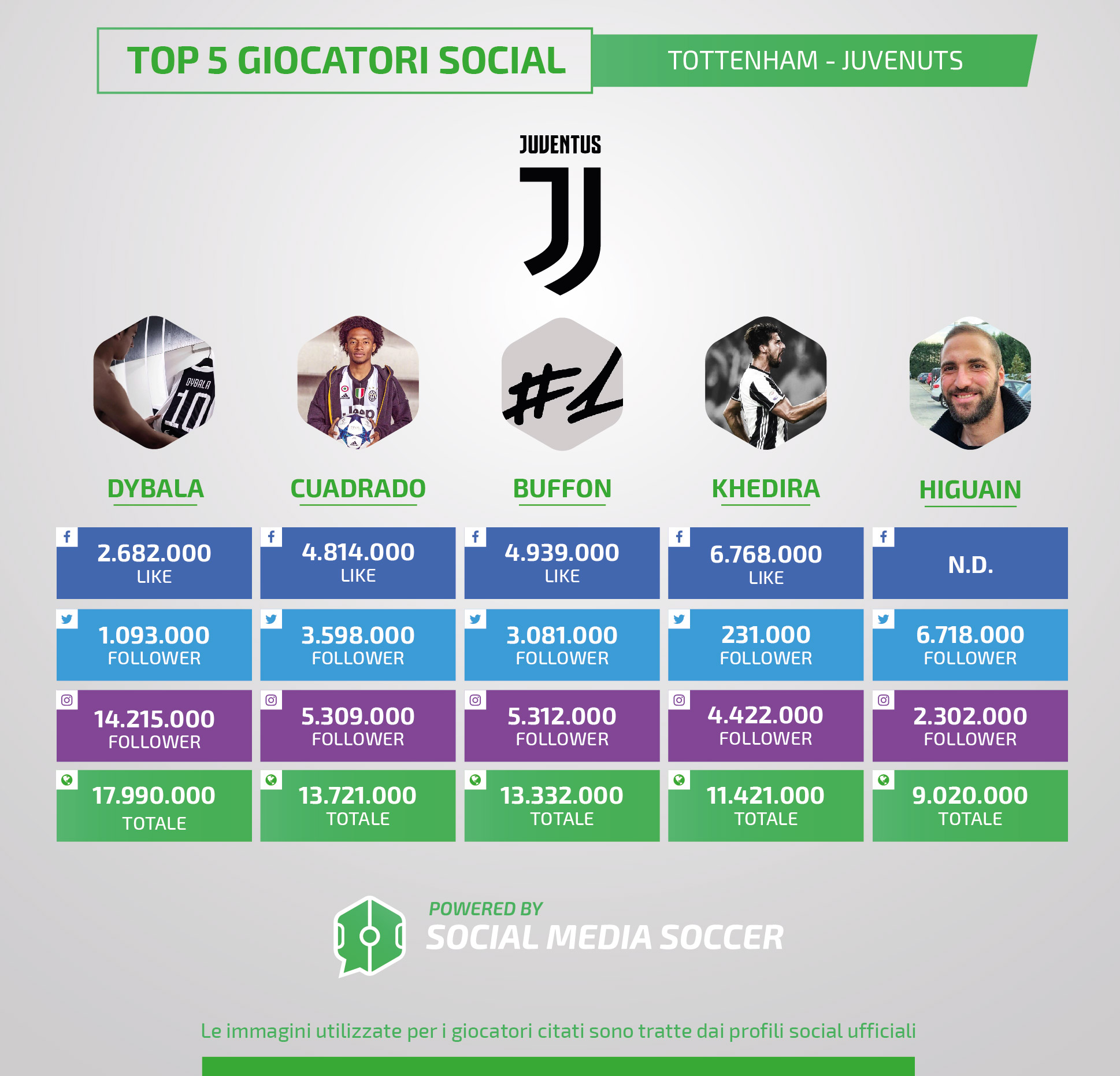 Tottenham-Juventus giocatori Juventus