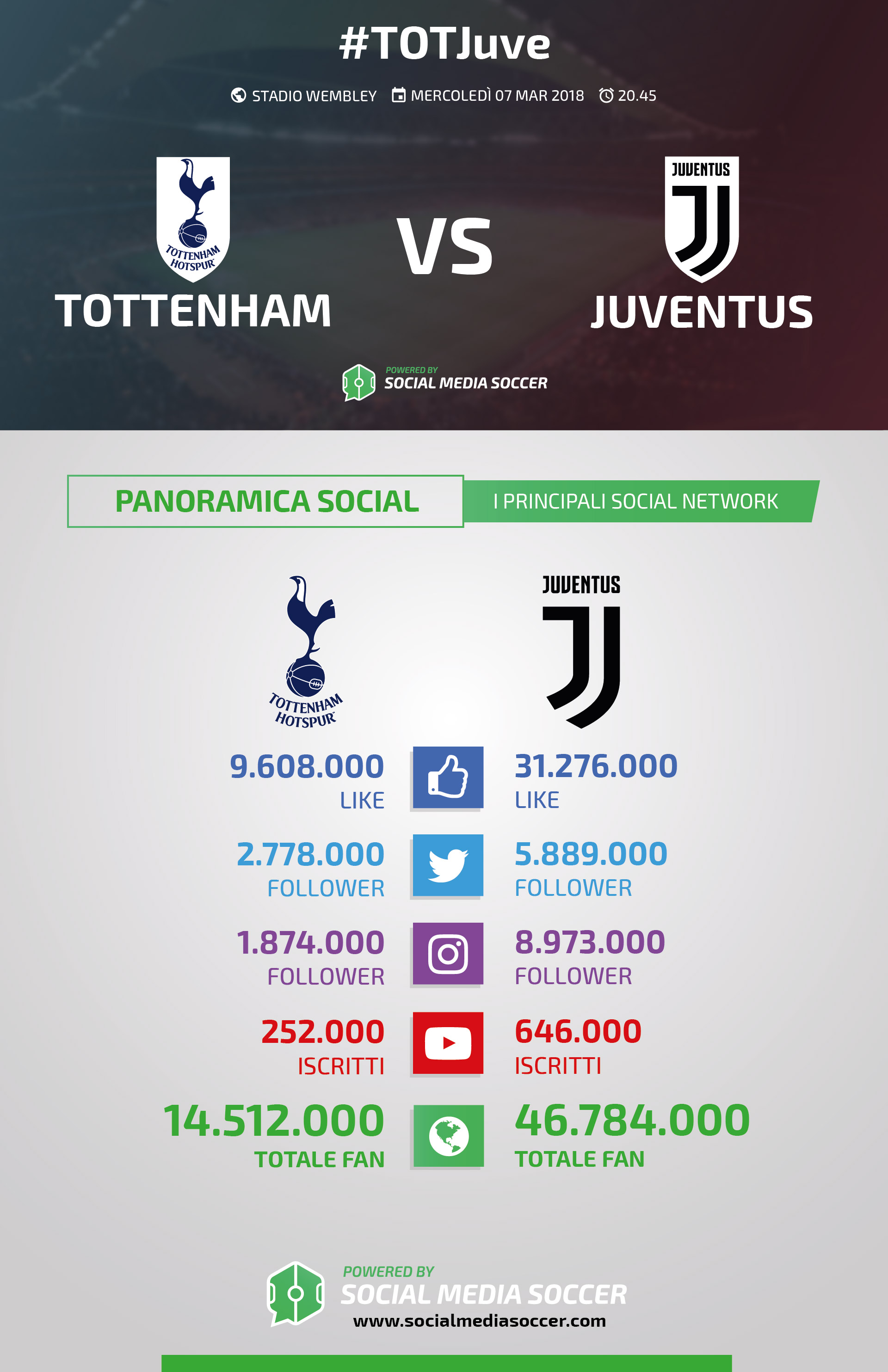 Tottenham-Juventus Social