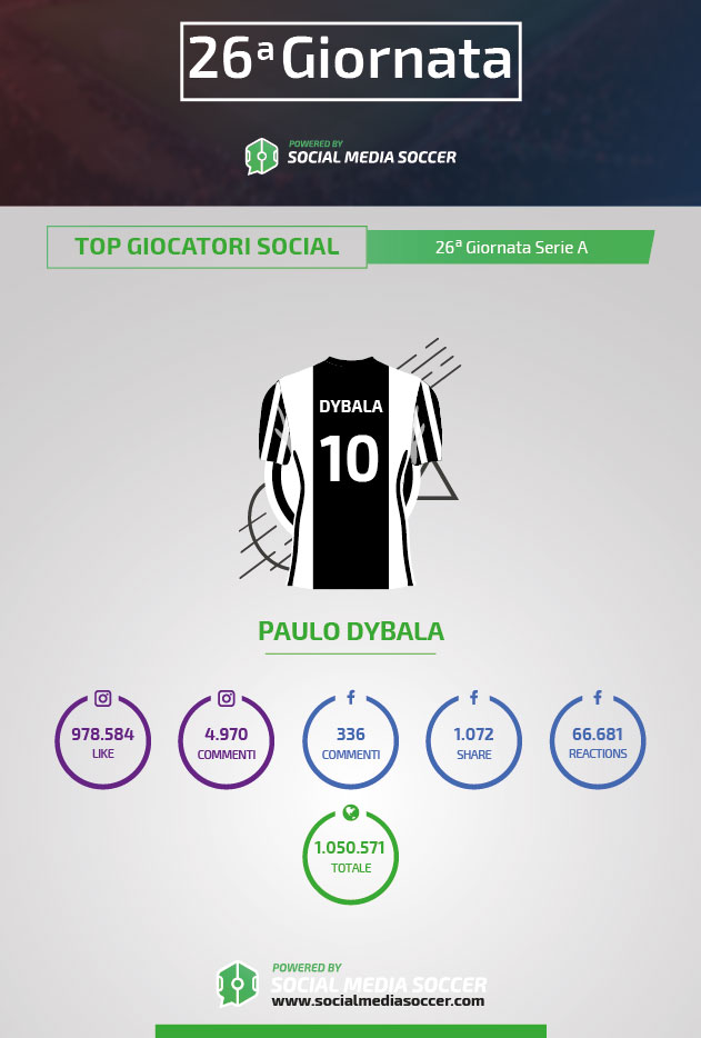 Social Dybala 26esima giornata