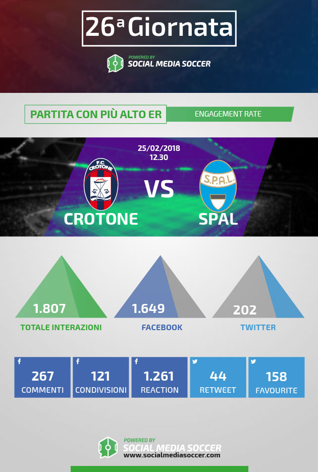 Social partita più ER 26esima giornata