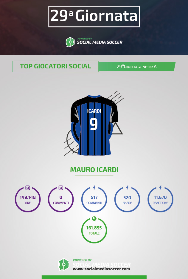 Serie A 29esima giornata Social Icardi