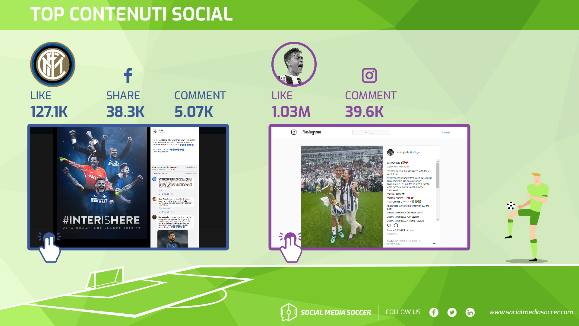 Migliori contenuti Social 38esima giornata Serie A 2017/18 