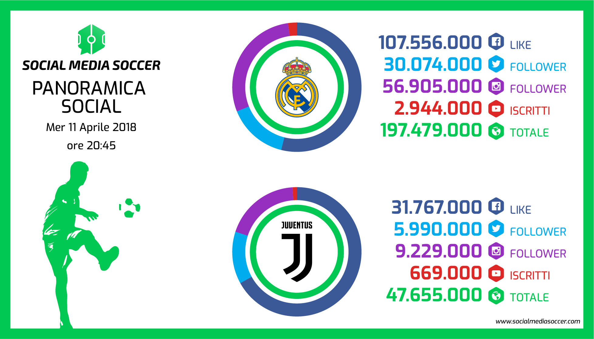 Social Quarti Champions League Real Madrid - Juventus