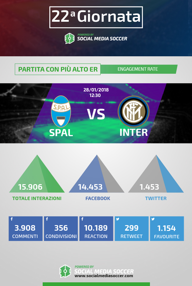 Partita più ER 22esima giornata