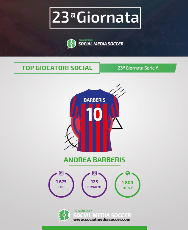 Social di Barberis durante la 23esima giornata di Serie A 2017/2018