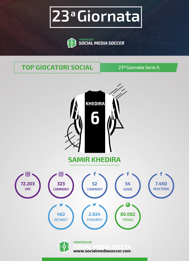 Social di Khedira durante la 23esima giornata di Serie A 2017/2018