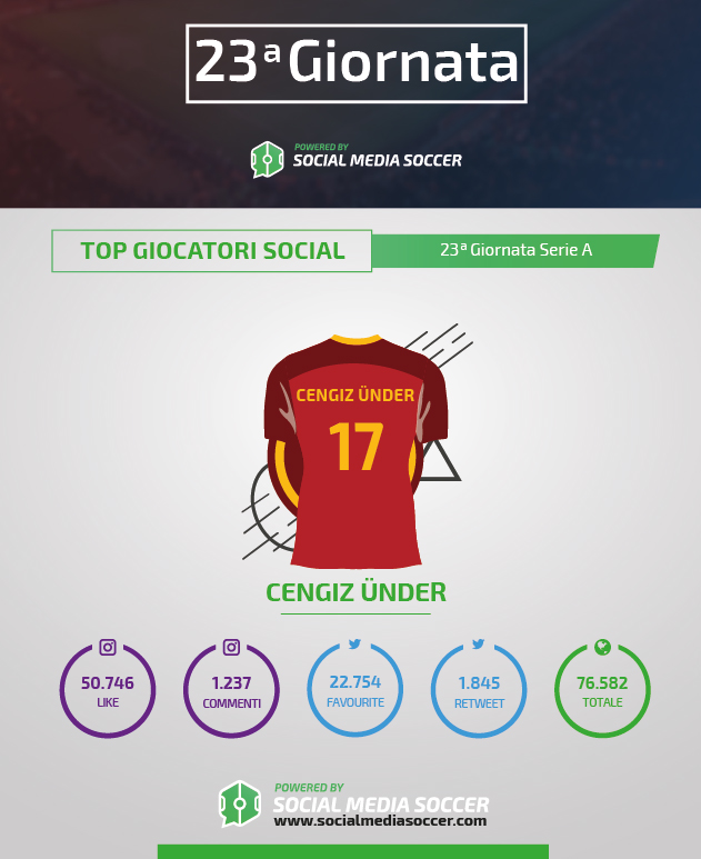 Social Under durante la 23esima giornata di Serie A 2017/2018