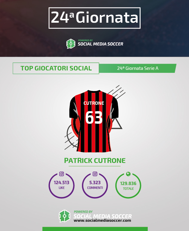 social Cutrone