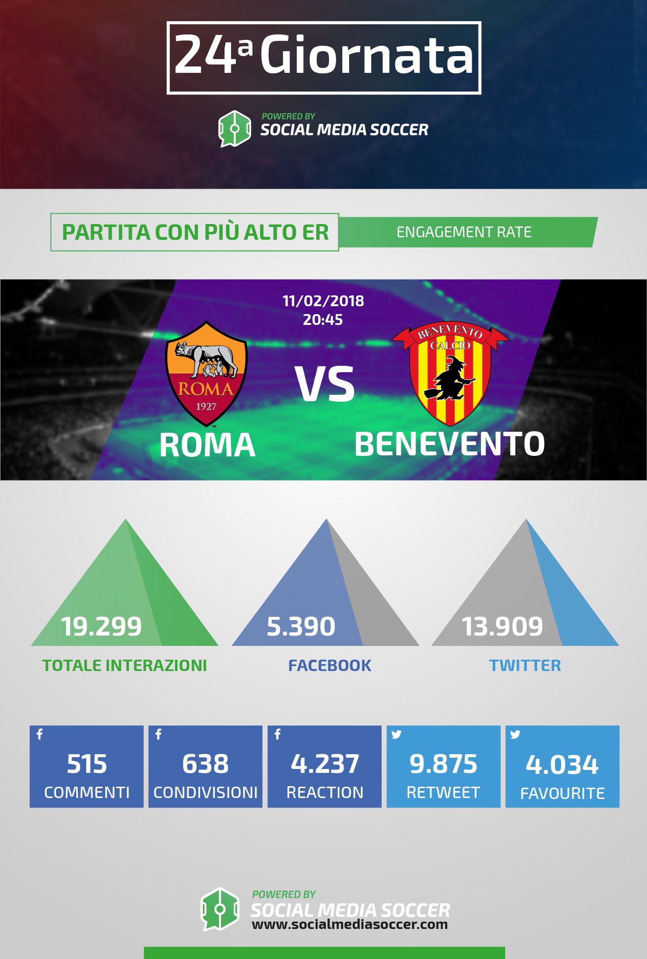 Roma-Benevento social