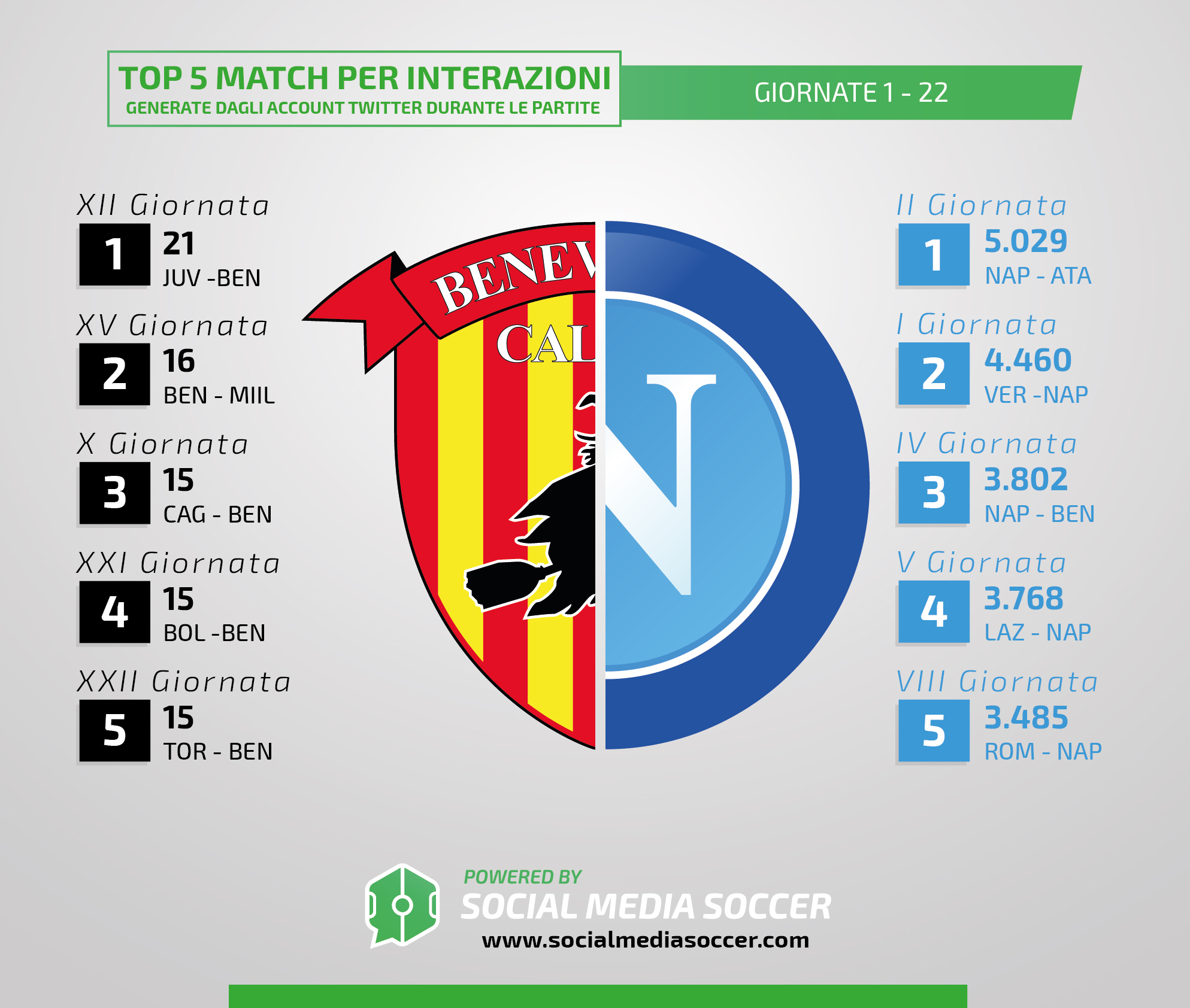 Social Benevento-Napoli