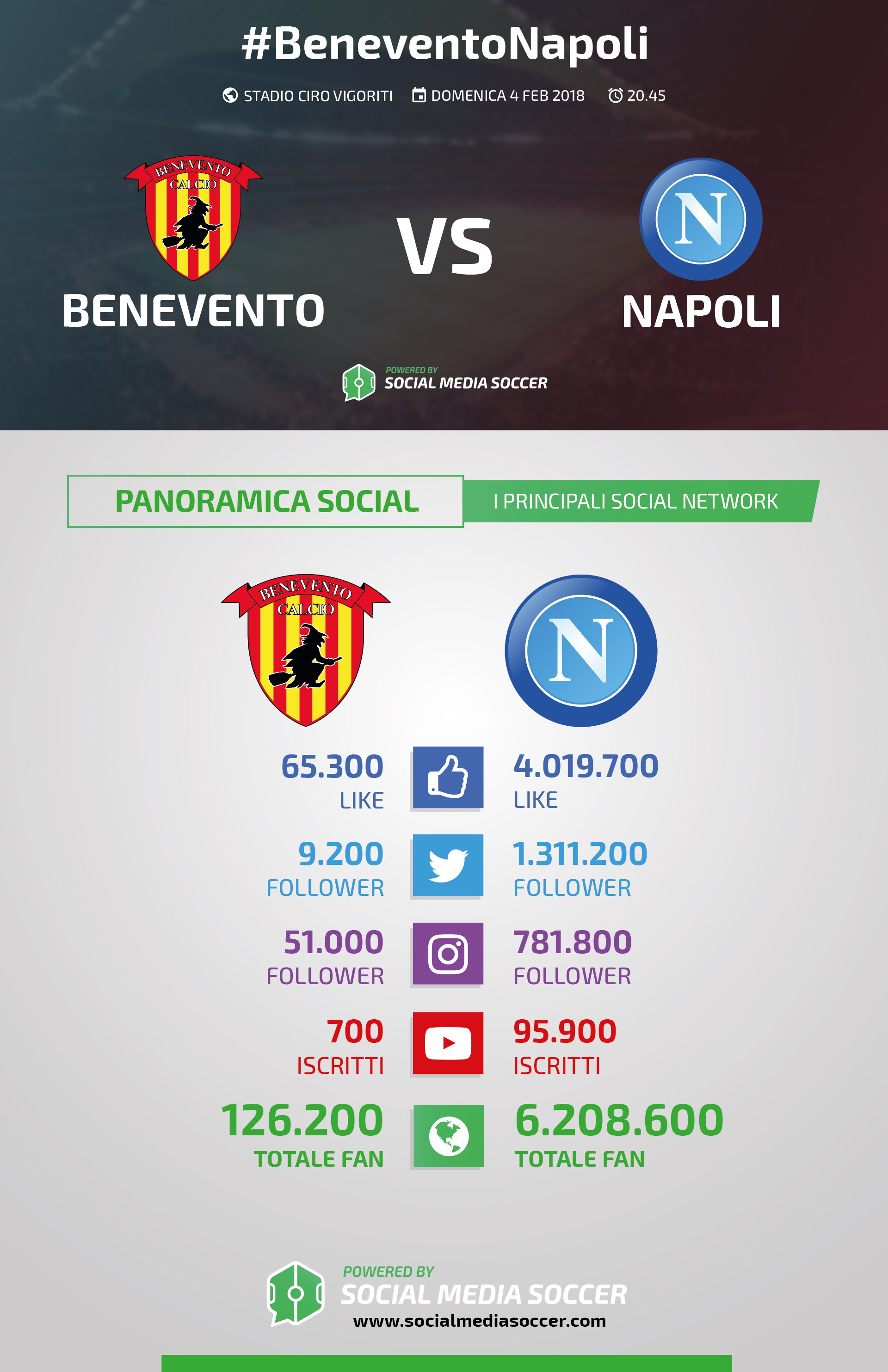 Social Benevento-Napoli