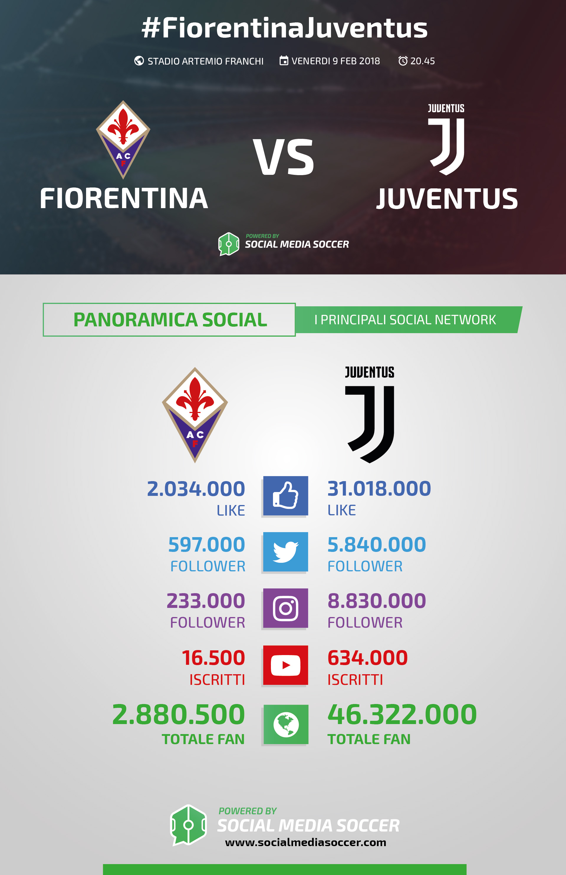 Social Fiorentina-Juventus