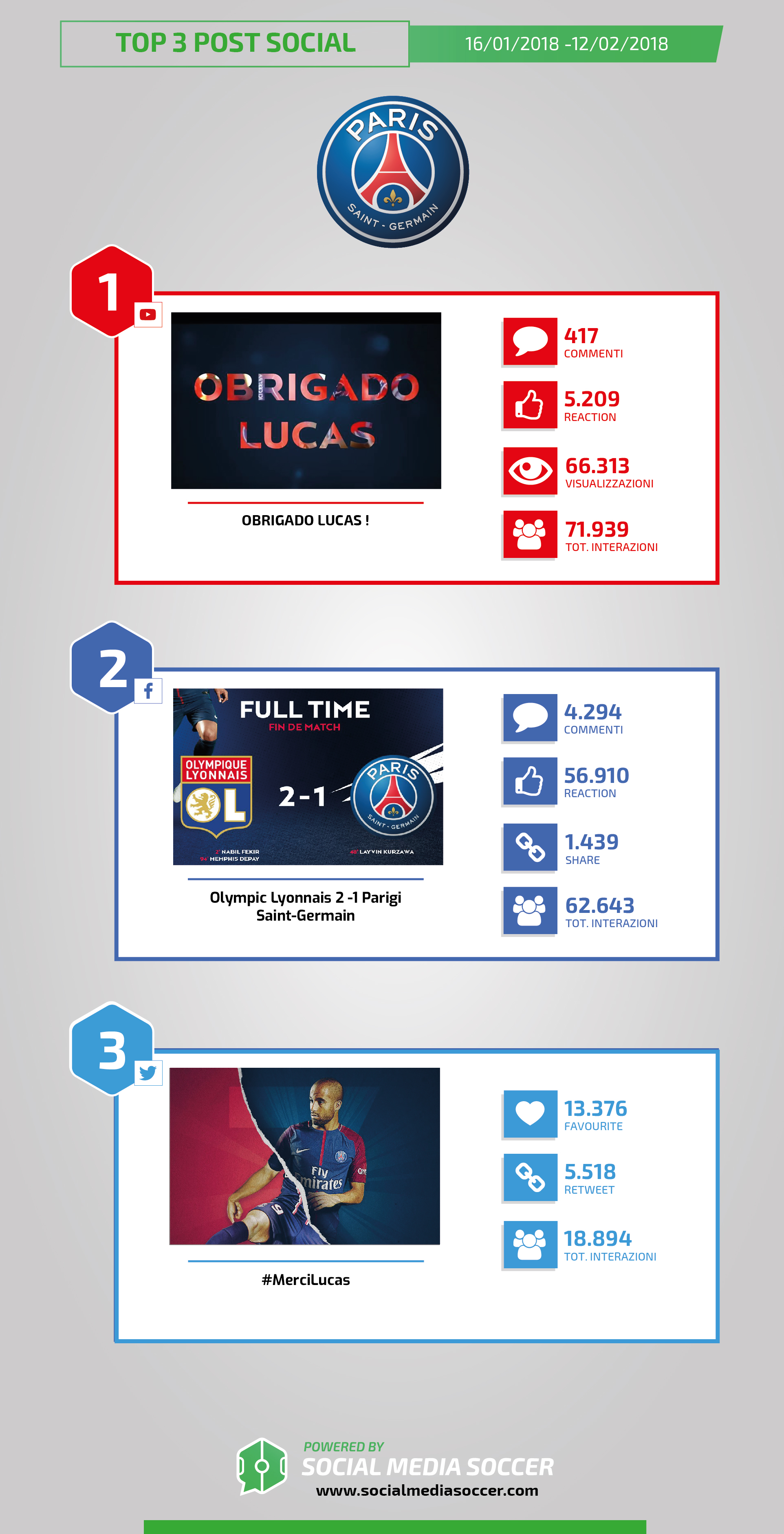 social Contenuti Real-PSG