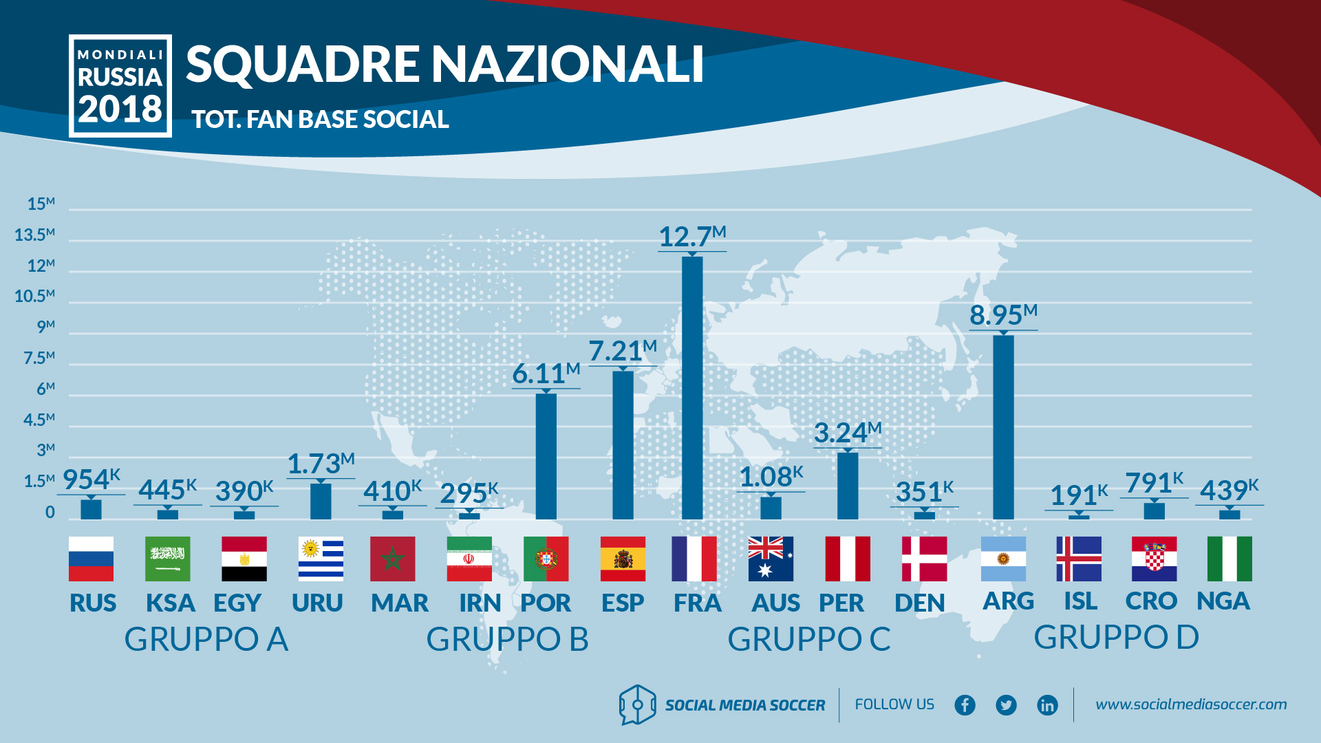 Top 10 fan base gironi Mondiali A-D