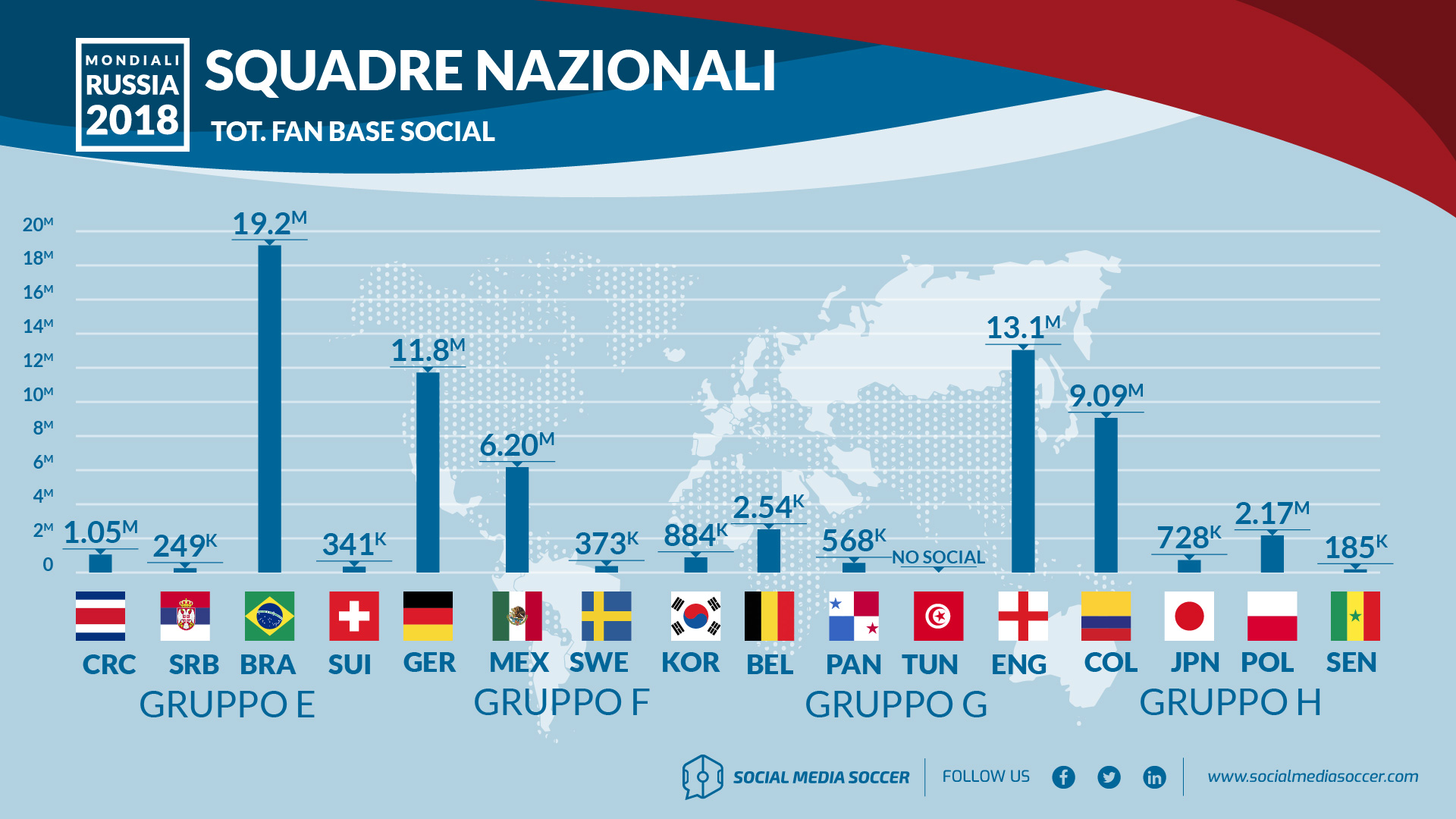 Top 10 fan base gironi Mondiali E-H