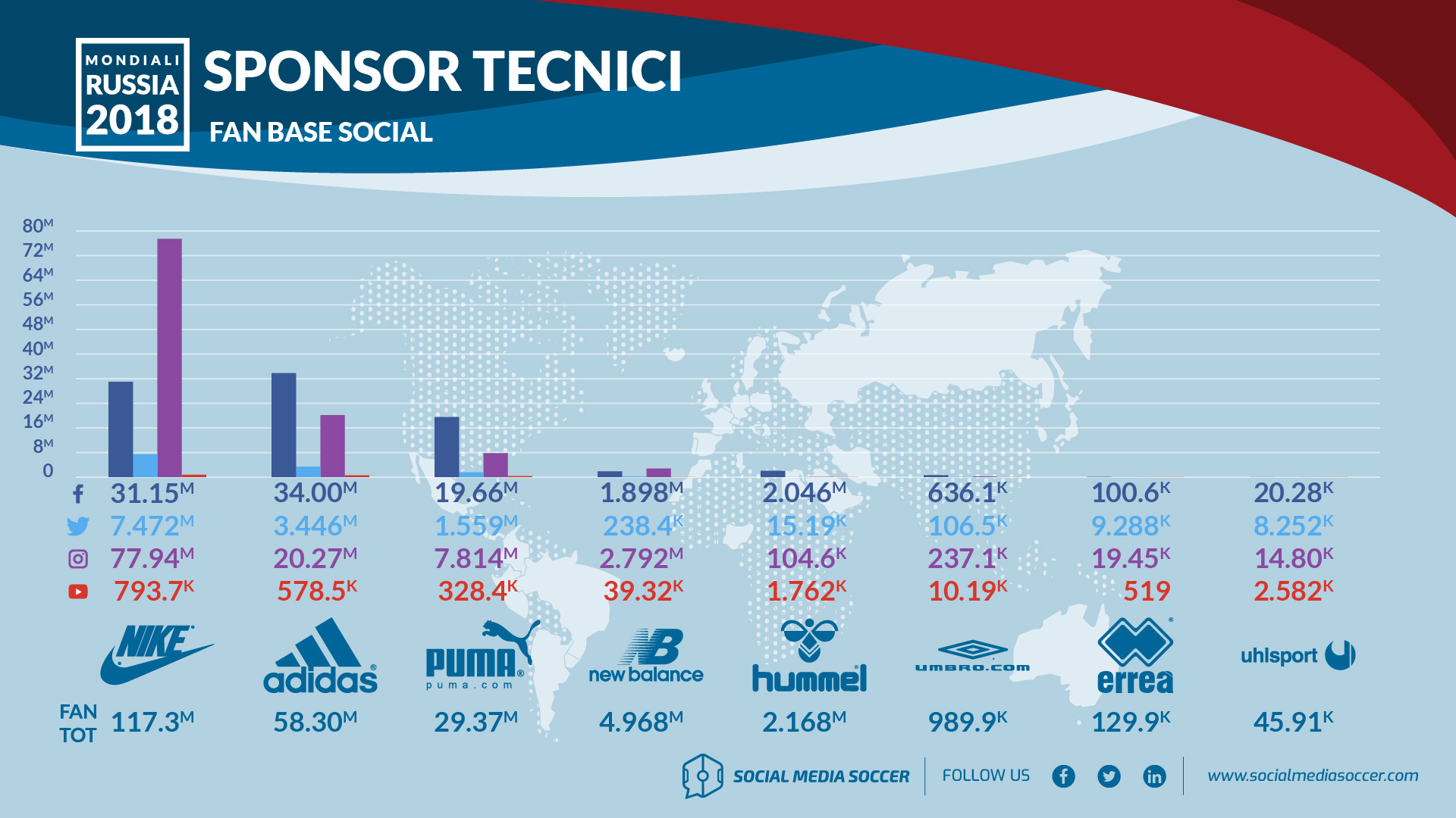 Fan Base Sponsor Mondiali 2018